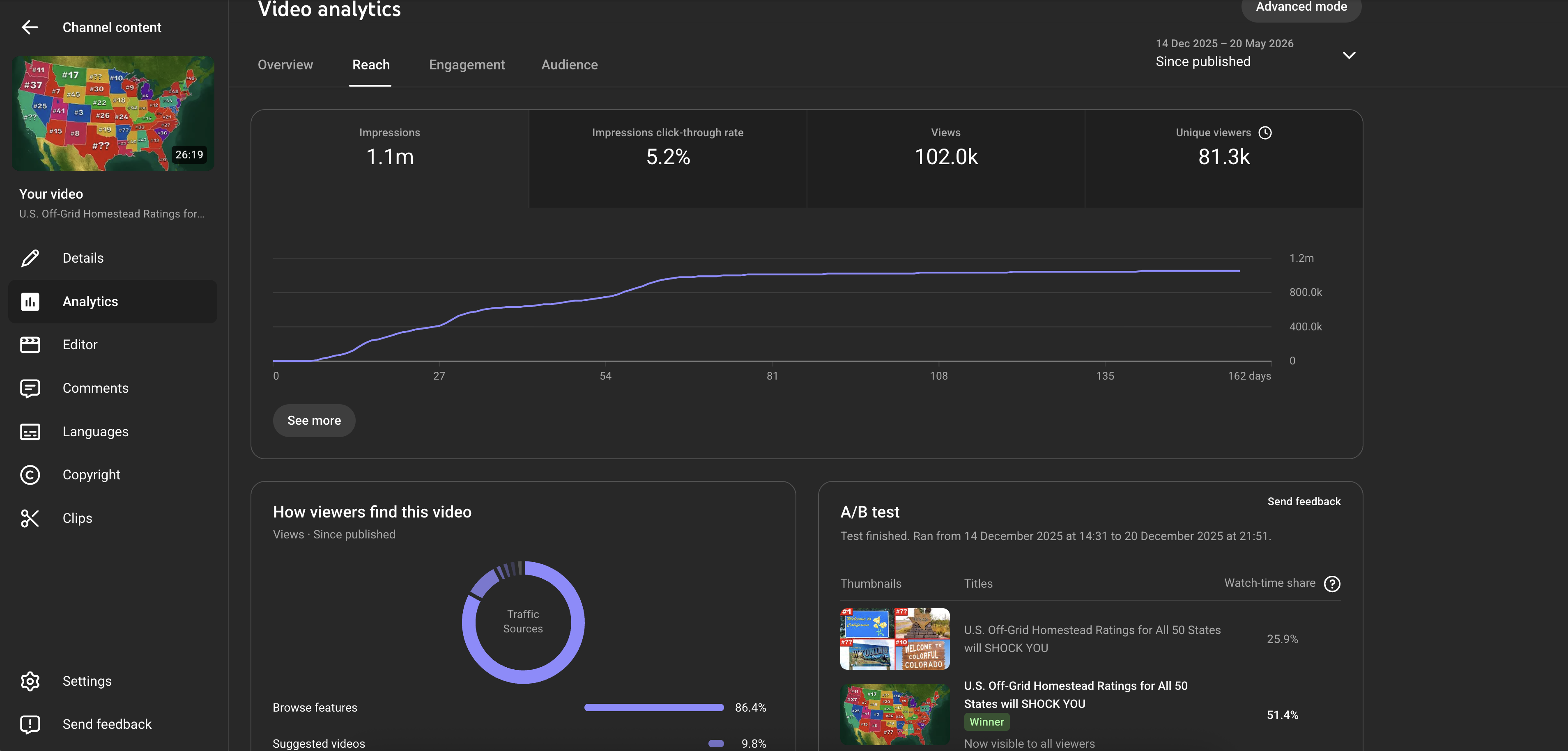 Analytics